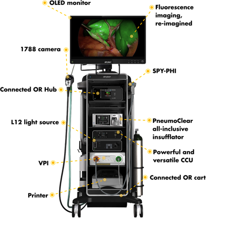 STRYKER 1788 4K CAMERA SYSTEM WITH ADVANCED IMAGING - Image 2